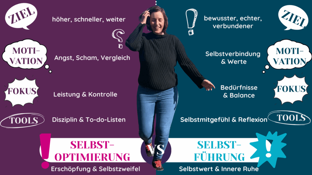Tabelle mit Unterschieden zwischen Selbstoptimierung und Selbstführung - gegenübergestellt in den Bereichen Ziel, Motivation, Fokus, Tools und Ergebnis